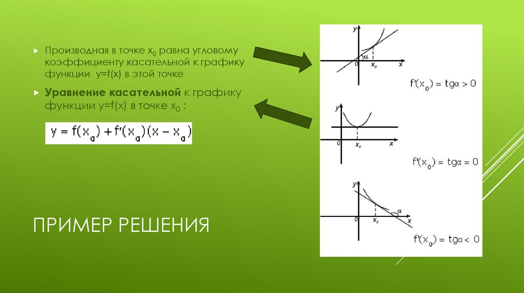 Производная f x в точке x0. Формула для нахождения углового коэффициента касательной. Формула для вычисления углового коэффициента касательной. Угловой коэффициент касательной к графику функции. Угловой коэффициент касательной формула.