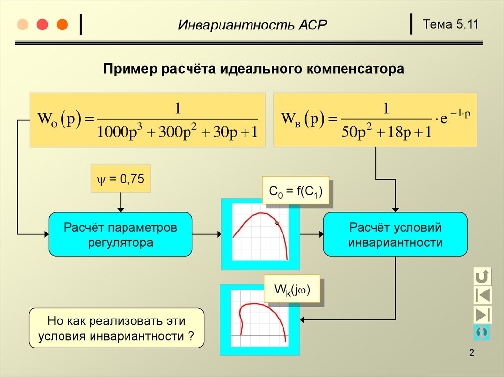 Рассчитать условия. Расчет АСР. КЧХ идеального компенсатора. Условие инвариантности. Рассчитаем условия.