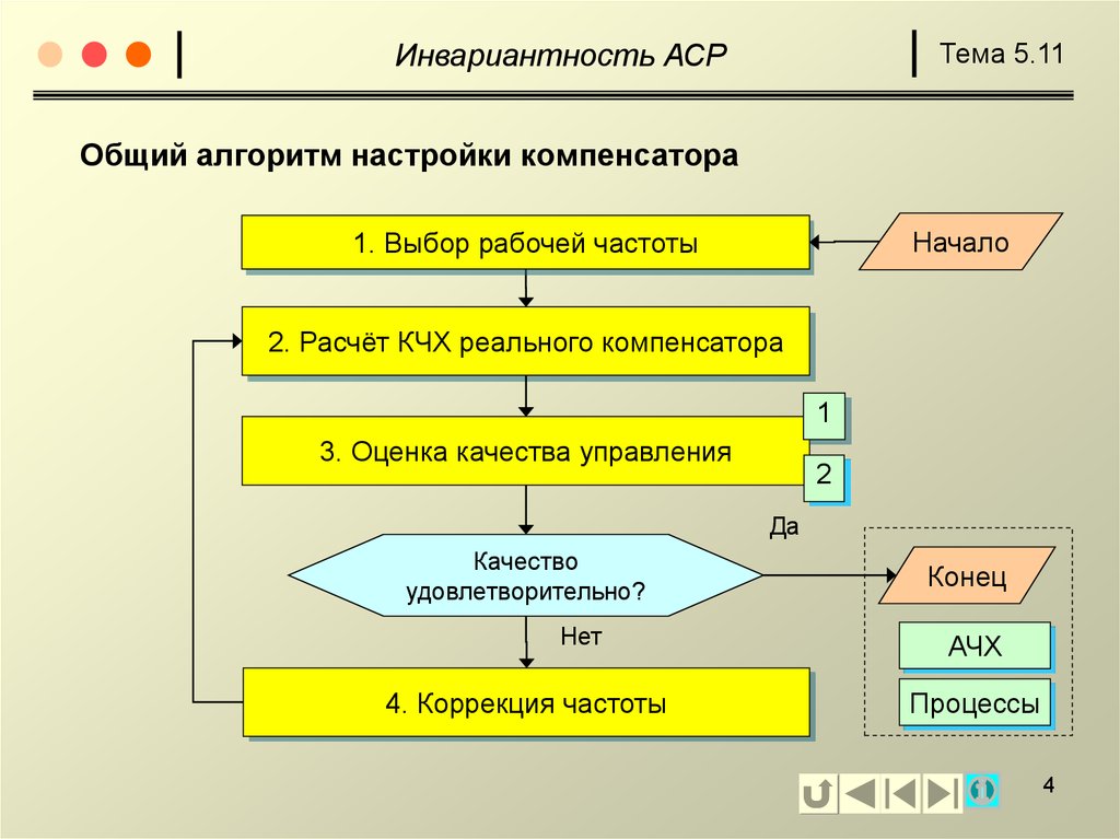 Общий алгоритм. АСР алгоритм. Алгоритм с параметром. Автоматизированные системы расчетов.