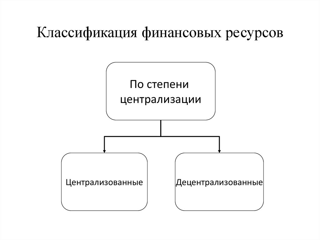 Финансовые ресурсы презентация