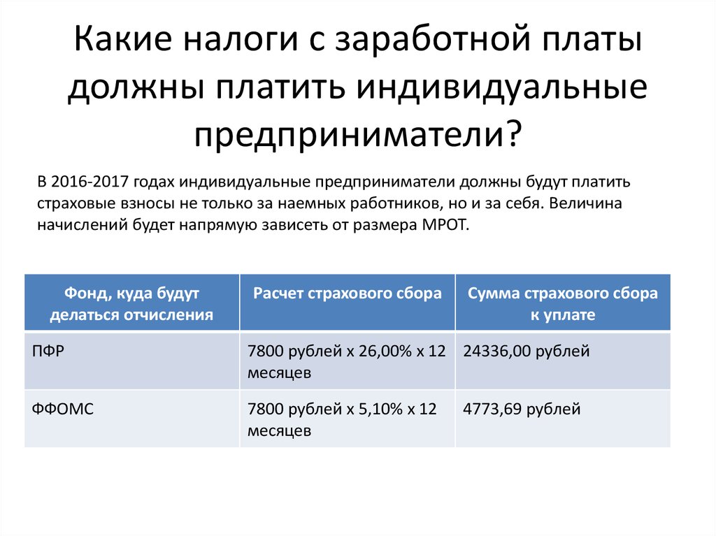 Уплата налогов предпринимателями. Какие налоги платит ИП. ИП какие налоги надо платить. Какие налоги уплачивают индивидуальные предприниматели. Какие налоги должен платить ИП.