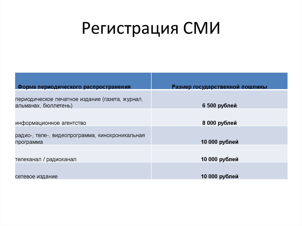 Форма распространения. Формы распространения СМИ. Форма периодического распространения СМИ. Формы распространение средств массовой информации. Форма периодического распространение печатного СМИ.