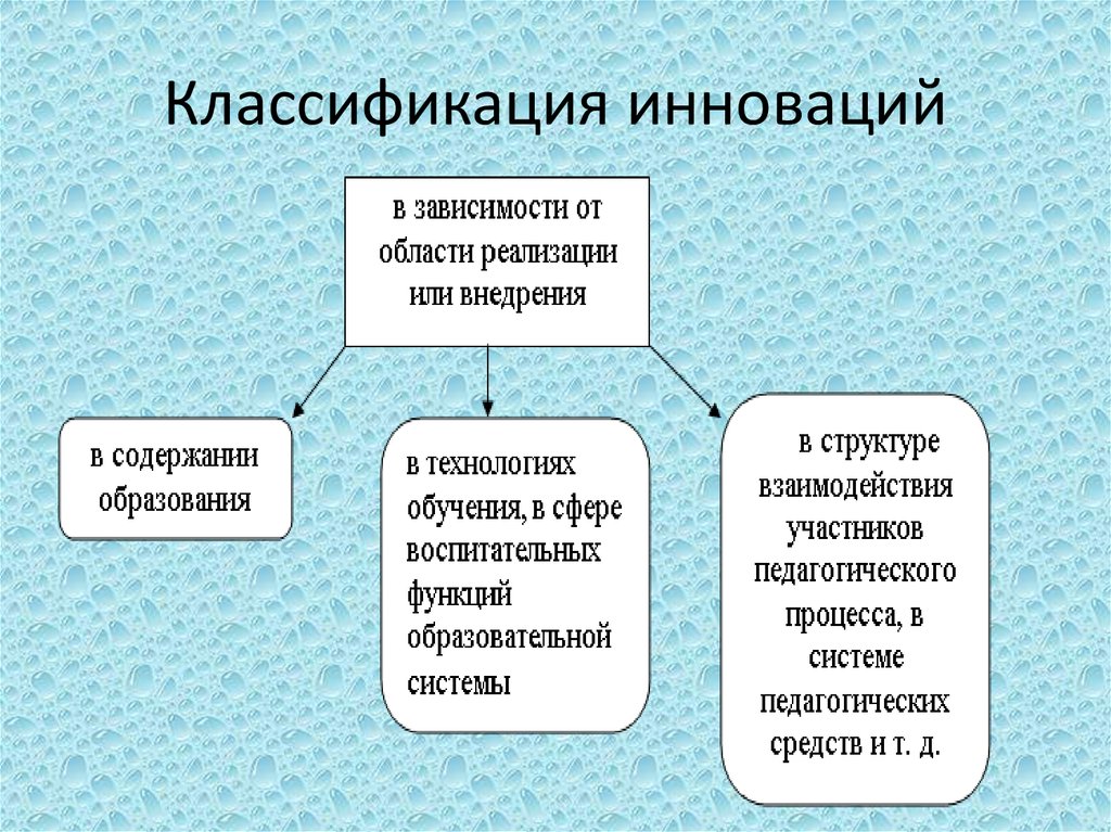 Технологические инновации презентация