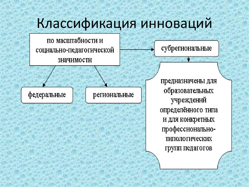 Природа и функции образовательных инноваций презентация