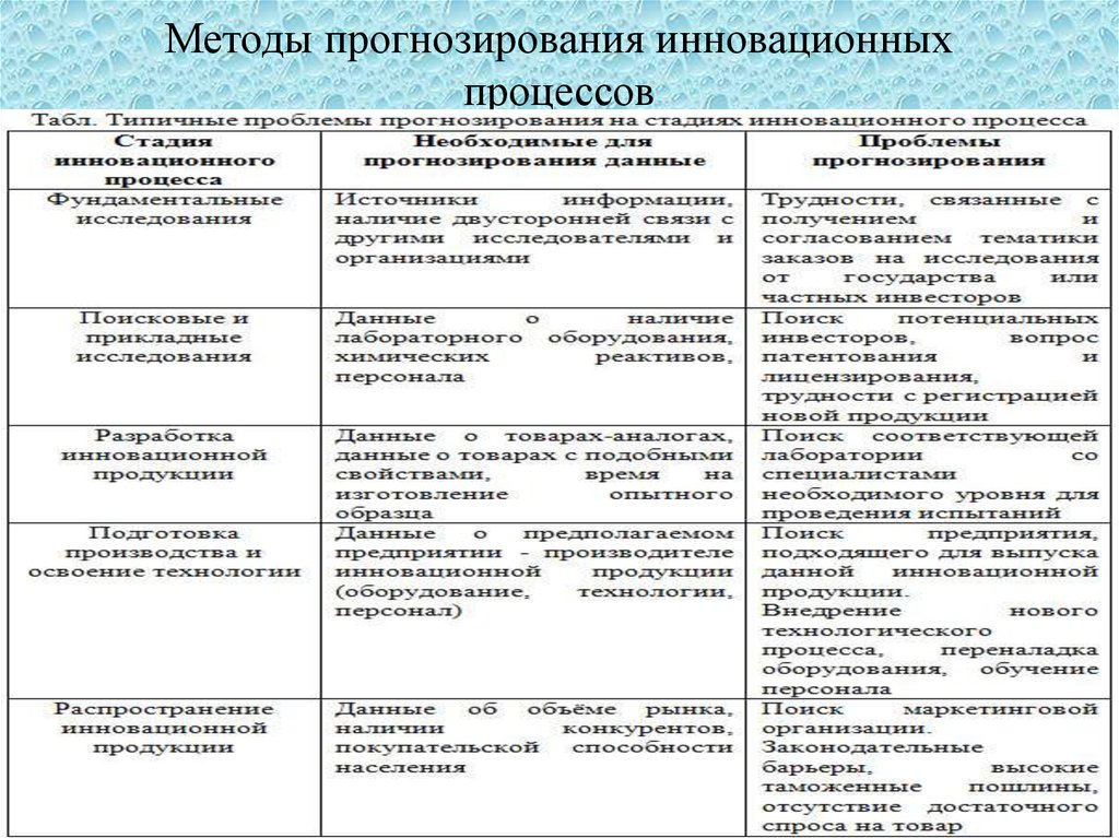 Методы прогнозирования. Цели и задачи этапа прогнозирования в инновационном процессе. Методы прогнозирования инновационных процессов в образовании. Методы планирования и прогнозирования инноваций. Методы прогнозирования инновационной деятельности.