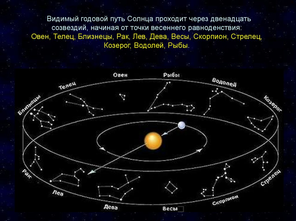 Презентация годичное движение солнца - 85 фото