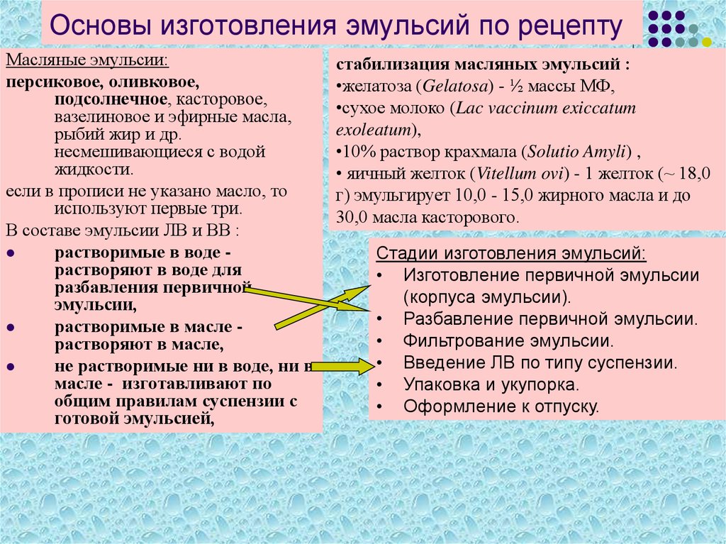 Применение суспензий и эмульсий в строительстве презентация