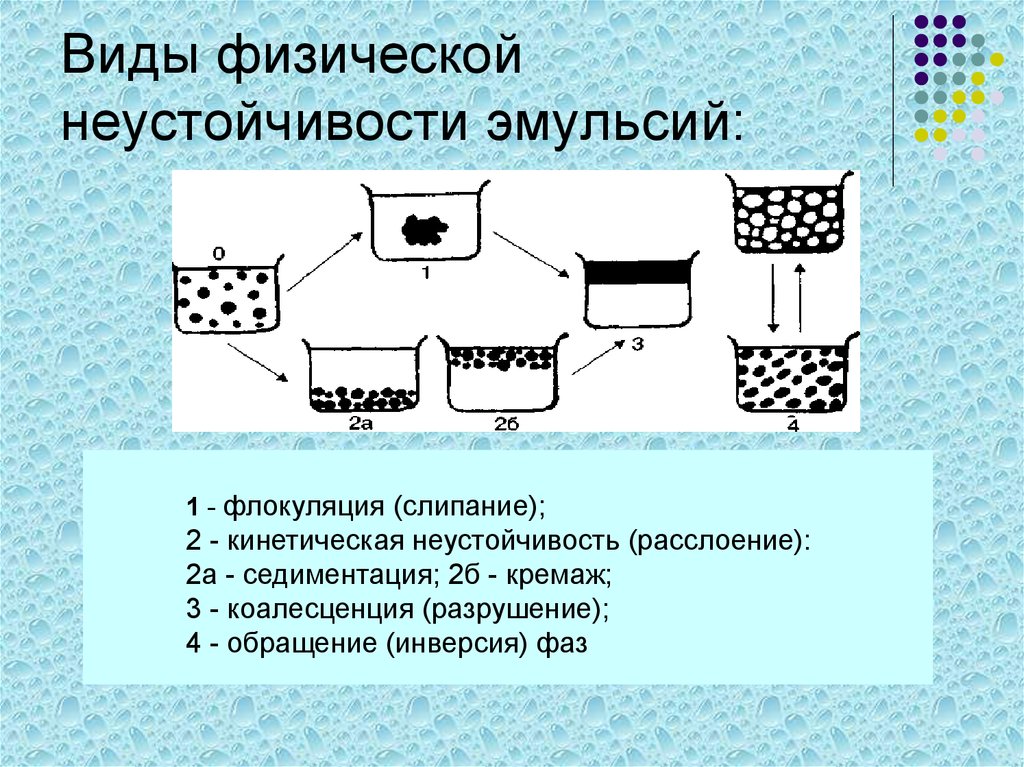 Группы эмульсий. Разрушение эмульсий. Типы эмульсий. Флокуляция эмульсий. Флокуляция и коалесценция.