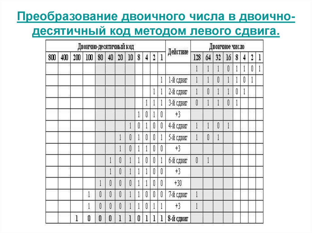 Минимальная длина двоичного кода