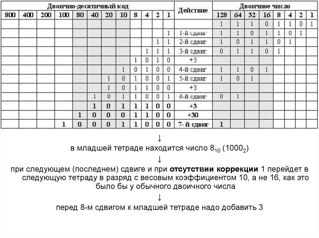 Размер двоичного кода который процессор способен обработать за один такт это