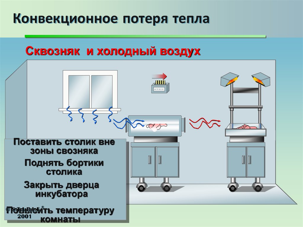 Утверждение потерь тепловой энергии