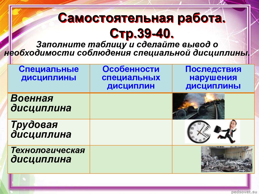 Работ стр. Вывод о необходимости соблюдения специальной дисциплины. Специальные дисциплины таблица 7 класс. Особенности специальных дисциплин. Специальные дисциплины таблица 7 класс Обществознание.