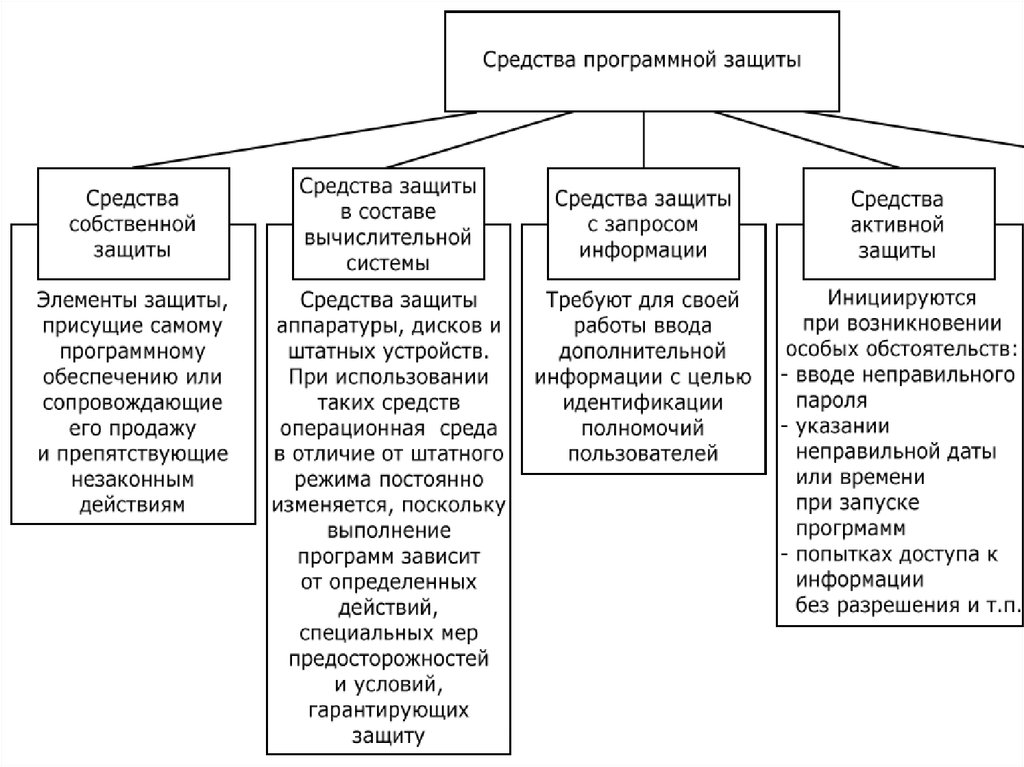 Теории защиты