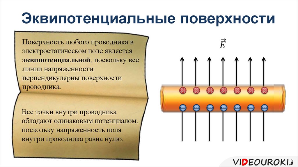 Одинаковый потенциал. Эквипотенциальность проводника. Эквипотенциальность поверхности проводника.. Эквипотенциальное соединение. Эквипотенциальные поверхности Электростатика.