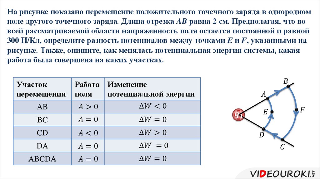 Связь между напряженностью электростатического поля и разностью потенциалов 10 класс презентация