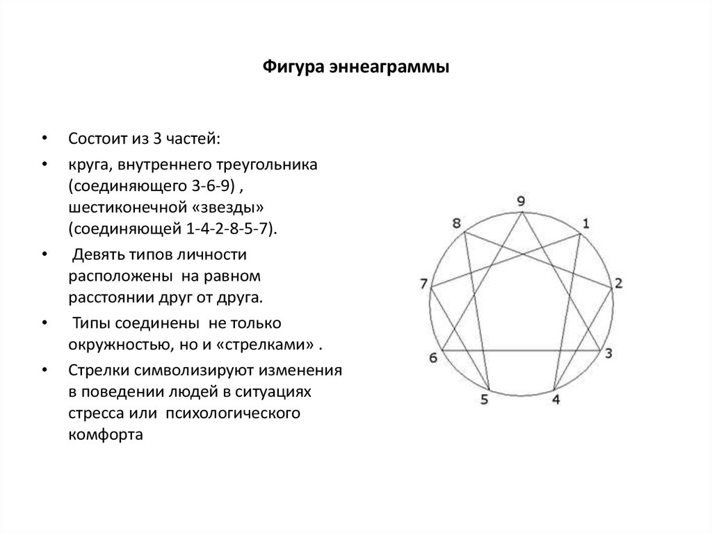 Эннеаграмма тест