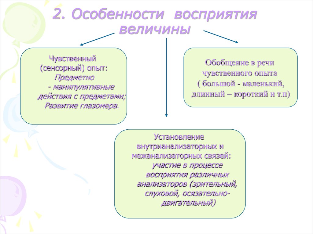 Понимание особенность