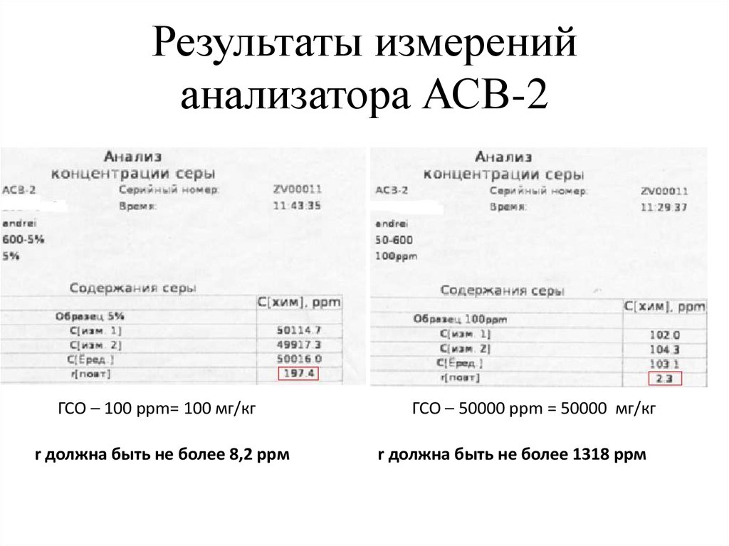 Анализ результатов измерения