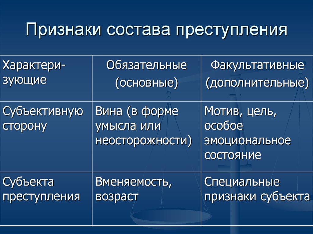 Преступление части. Таблица обязательные и факультативные признаки состава преступления. Факультативные признаки состава преступления. Обязательные и факультативные признаки состава преступления. Обязательные признаки состава правонарушения.