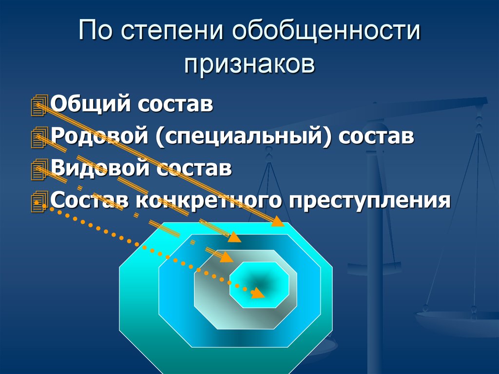 Степени обобщенности