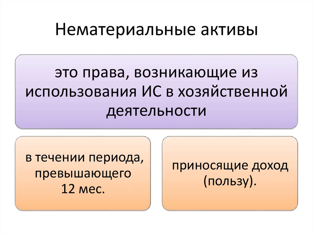 Нематериальные активы картинки