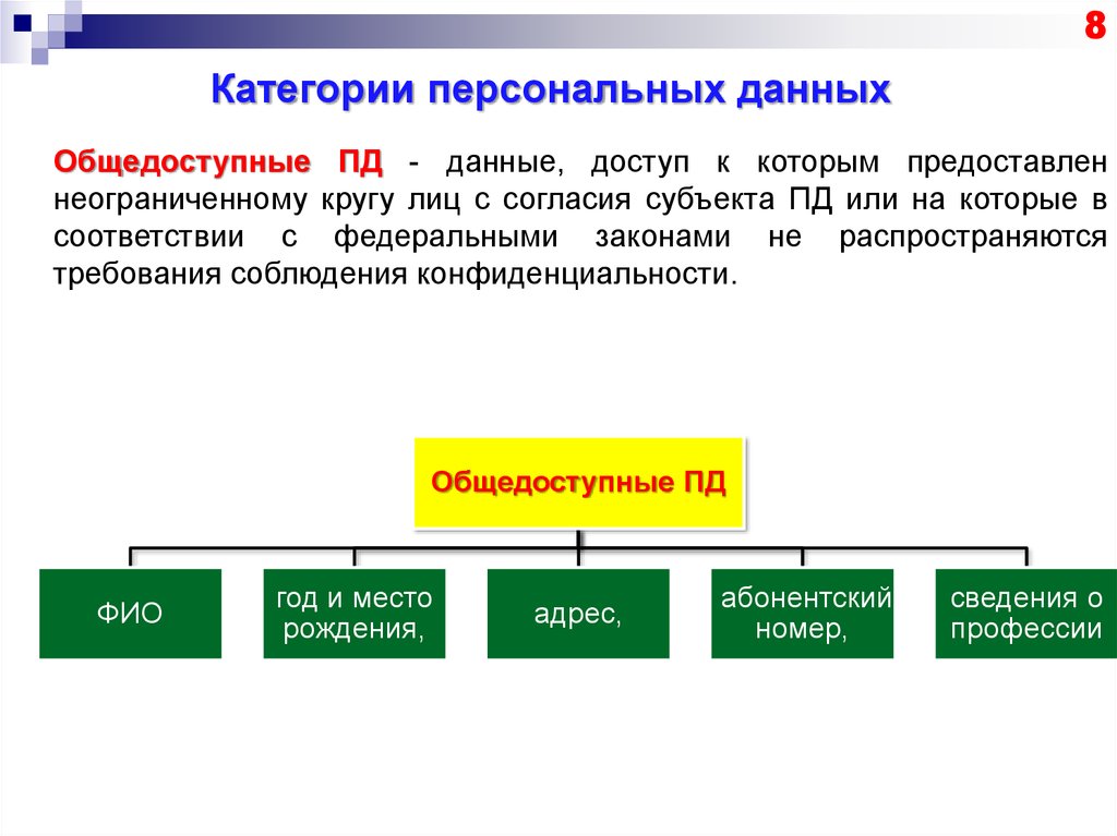 Основные персональные данные. Типы персональных данных таблица. К видам персональных данных относятся. Категории персональных данных схема. Персональные данные виды персональных данных.