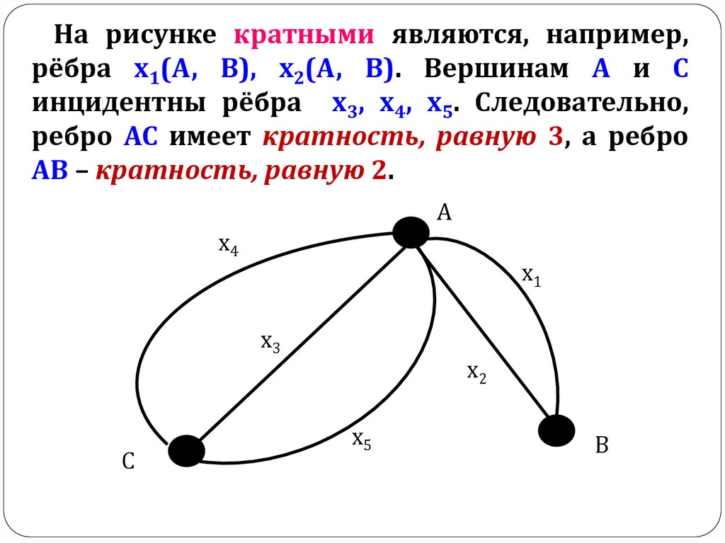 Какие дуги инцидентны вершине 1 в графе на рисунке