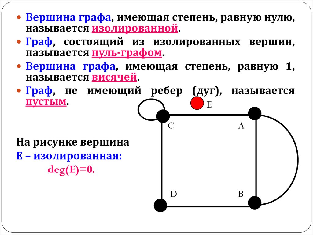 Степень вершины графа это. Степень вершины графа. Изолированная вершина графа. Висячие вершины графа. Степени вершин графов.