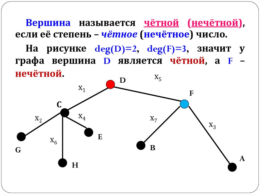 Найди степень вершины c. Степени вершин графов. Графы элементы графов. Степень вершины графа. Графы элементы графов виды графов и операции над ними.