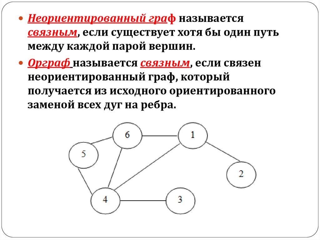 Неориентированный граф задан в виде рисунка и в виде таблицы установите соответствие между вершинами