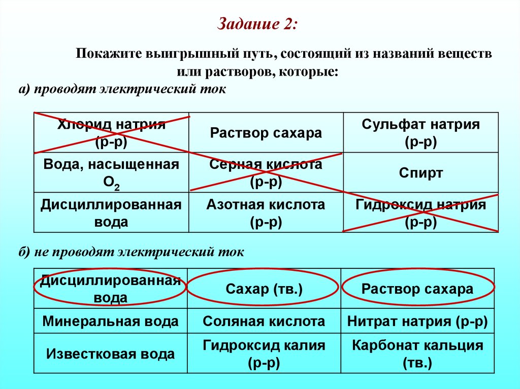 Карбонат Кальция Проводит Ток