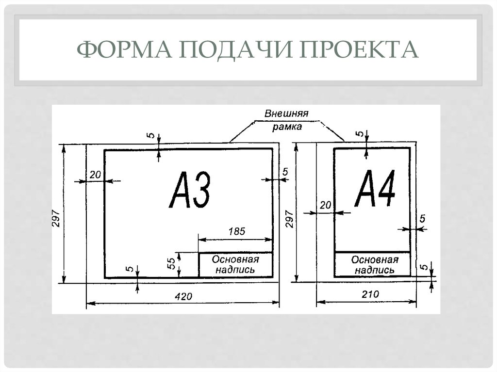Форма подачи проекта