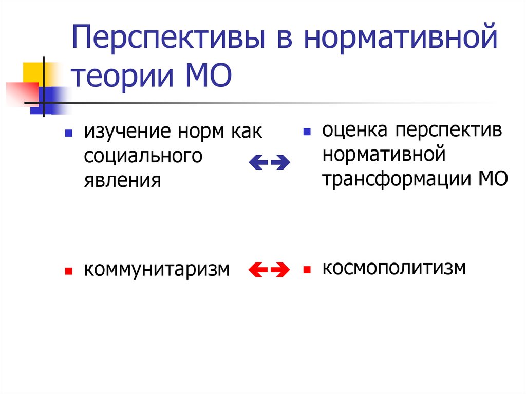 Нормативная теория. Теория коммьюнитаризма. Теория. Абстрактно-нормативная теория. Коммунитаризм в психологии презентация.