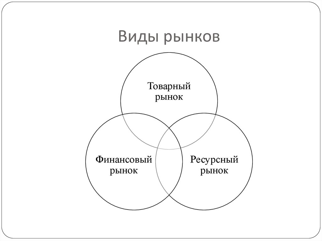 Правовое регулирование денежного рынка. Товарный рынок финансовый рынок. Все виды рынков. Розовый рынок это в экономике. Парфбмернаямкомпания Тип рынка.