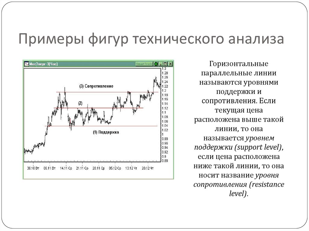 Технический анализ. Технический анализ пример. Основы технического анализа. Редкие фигуры технического анализа. Фигура технического анализа уровни.