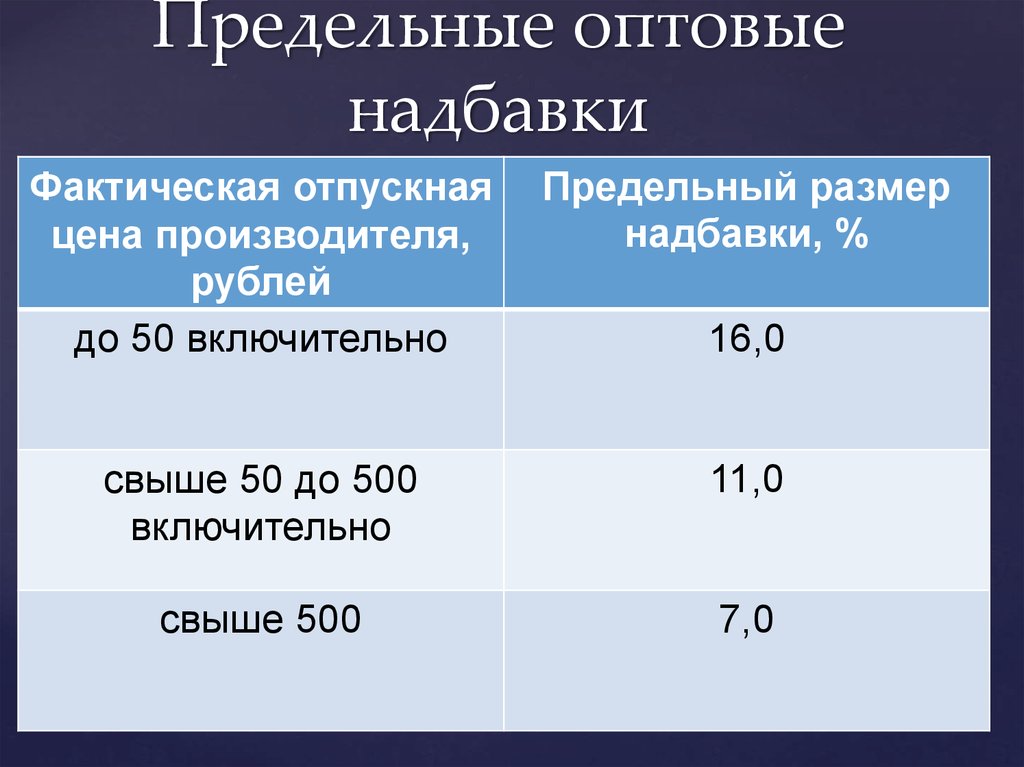 Размер надбавок зависит