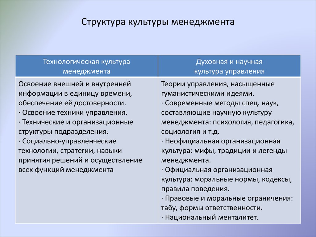 Структура культуры