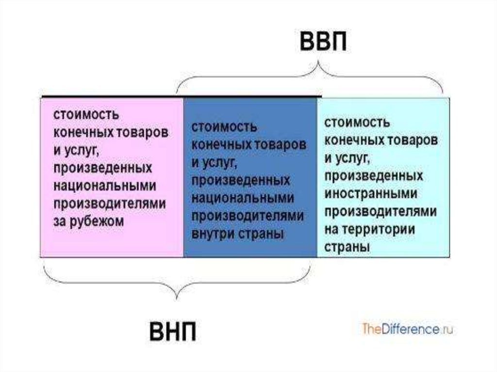 Конечные товары