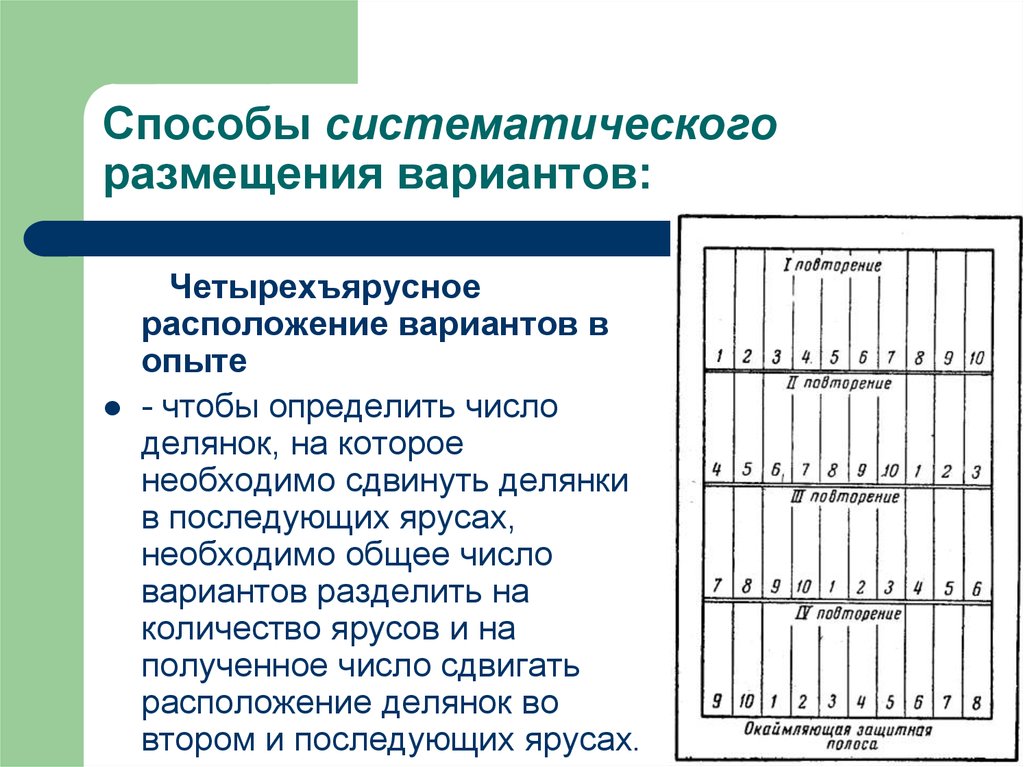 График систематический