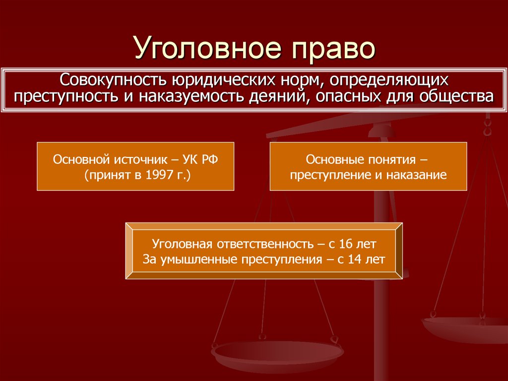 Презентация уголовного права