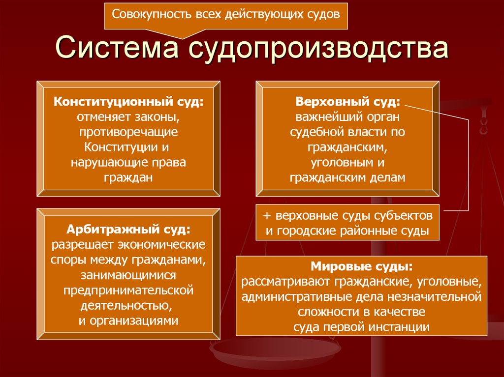 Участники конституционного судопроизводства схема