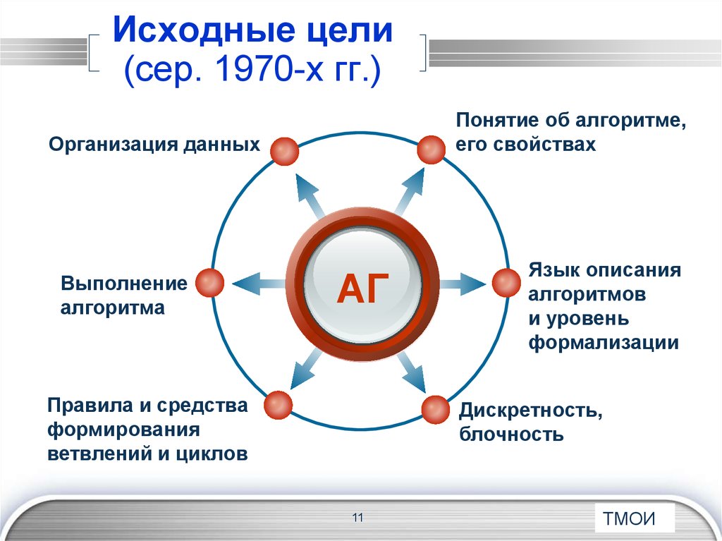 Первоначальная цель. Первоначальные цели. Цель исходные данные. Цель – исходный компонент…. Первоначальные цели предприятия.