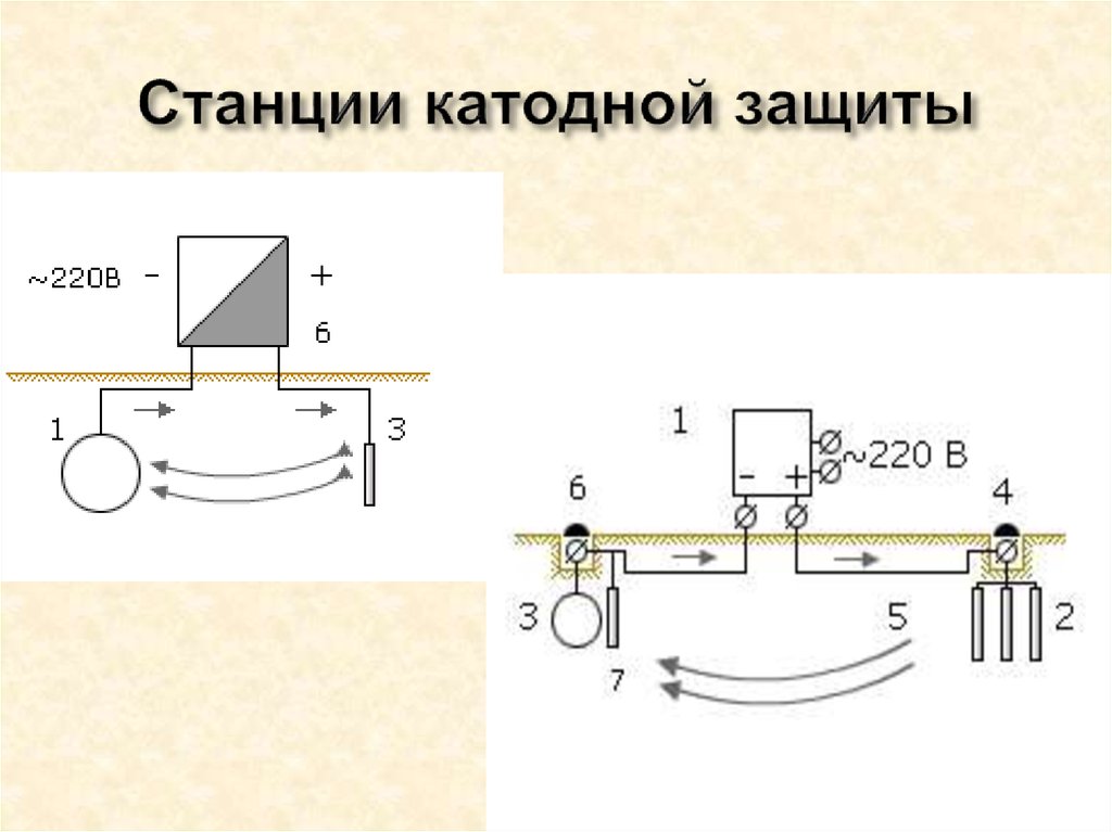 Схема катодной защиты корабля