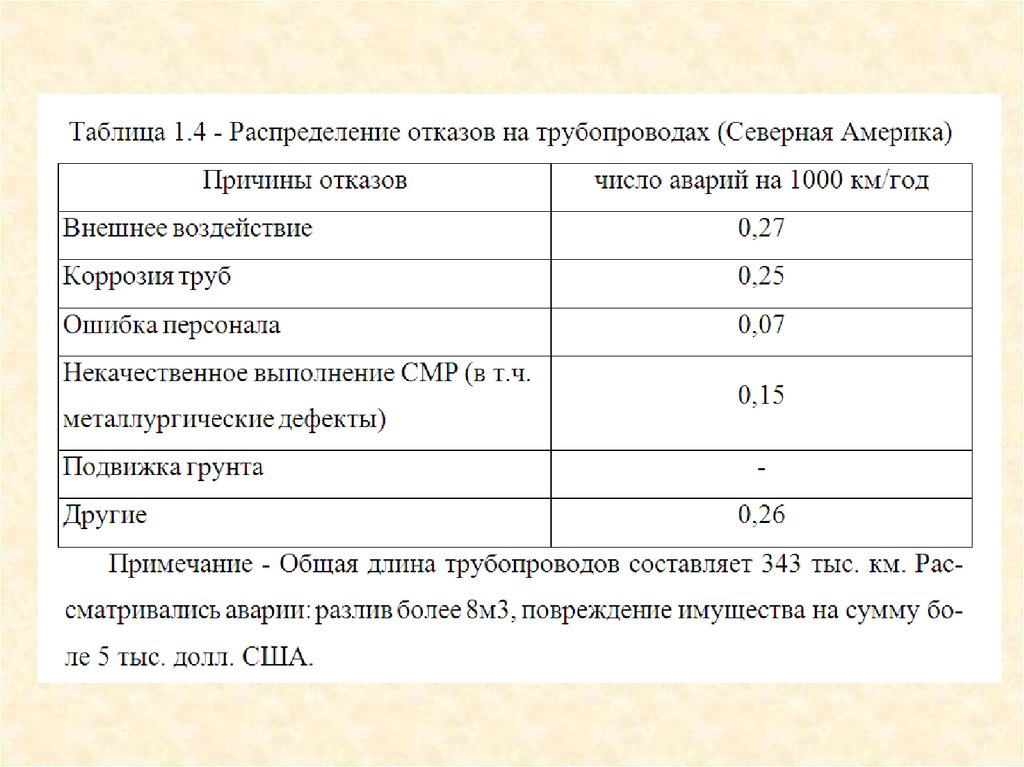 Характеристика объекта защиты образец