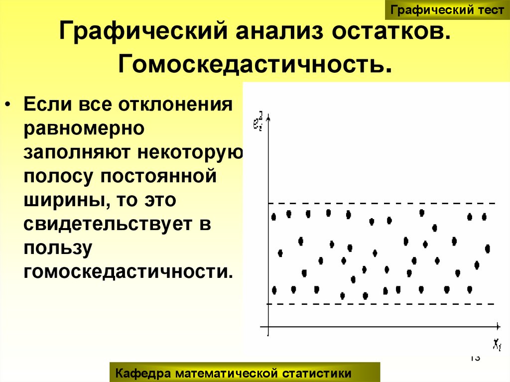 Постоянная ширина. Гомоскедастичность и гетероскедастичность остатков. График гомоскедастичных и гетероскедастичных остатков. Гомоскедастичность остатков. Графический анализ остатков.