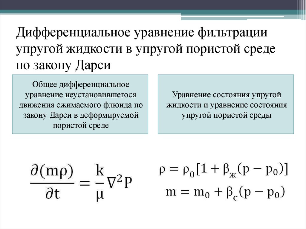 Основной закон фильтрации