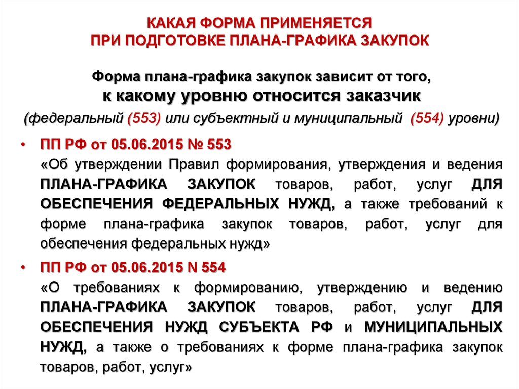 Требования к форме планов графиков закупок учреждениям устанавливает