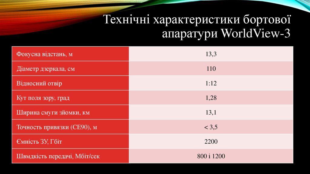 Технічні характеристики бортової апаратури WorldView-3