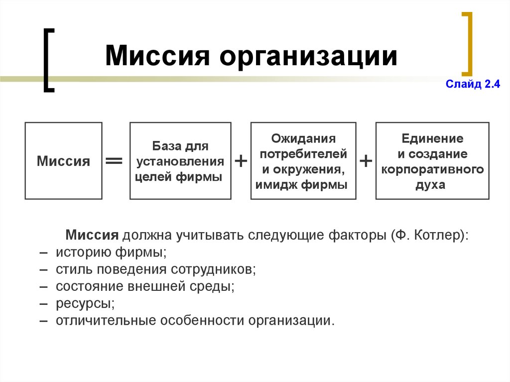 Миссия для презентации