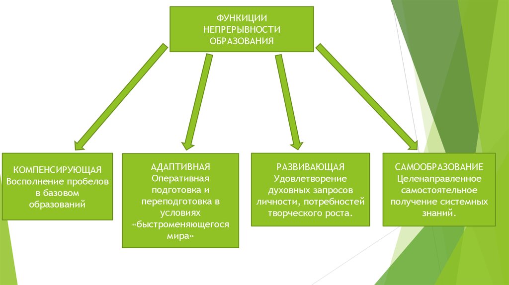 Наука и образование 10 класс. Непрерывность образования это в обществознании. Непрерывность это в обществознании. Наука и образование 10 класс Обществознание. Презентация по теме наука и образование 10 класс Обществознание.